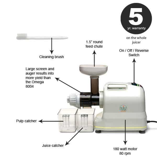 Tribest SS-9002 Solo Star-II Single Auger Juicer Review